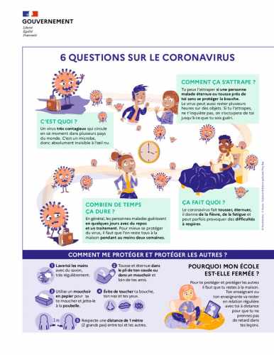 Le coronavirus expliqué aux enfants {JPEG}
