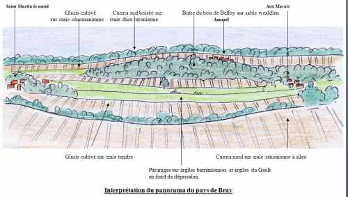Croquis {JPEG}