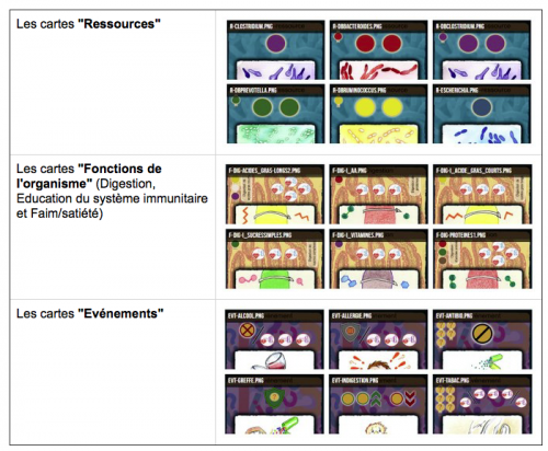 Jeu de carte microbiote inspiré du jeu "7wonders" {PNG}